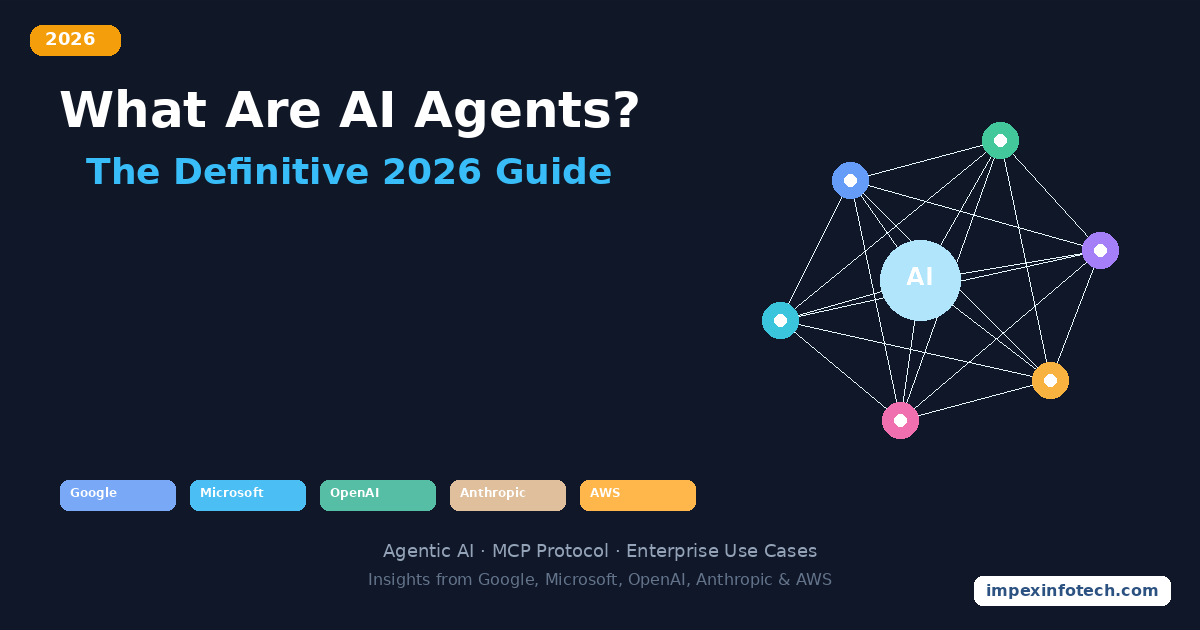 AI Agent Architecture Diagram 2026 - Perception, Reasoning, Action, and Memory Components