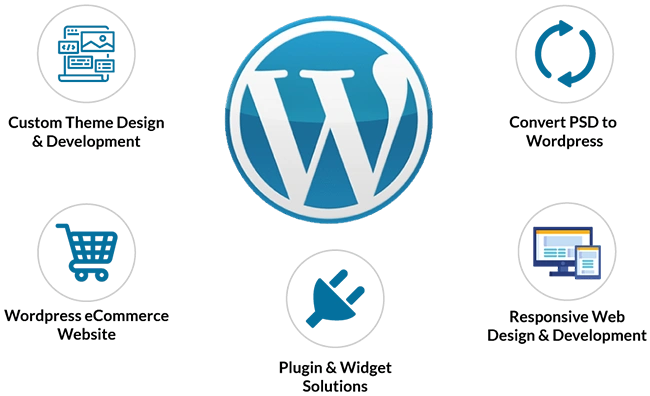 WordPress Development Company India