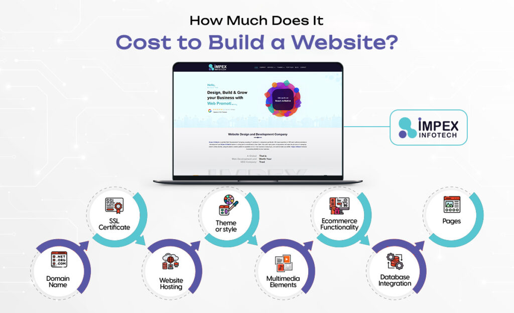 How Much Does It Cost to Build a Website ?