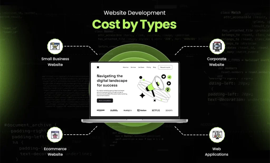 How Much Should Web Development Cost in Australia?